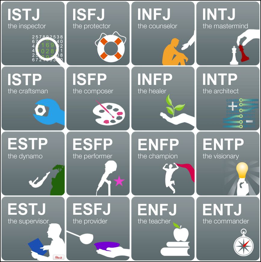 Mbti Personality Test Printable This Assessment Identifies Which Of 16