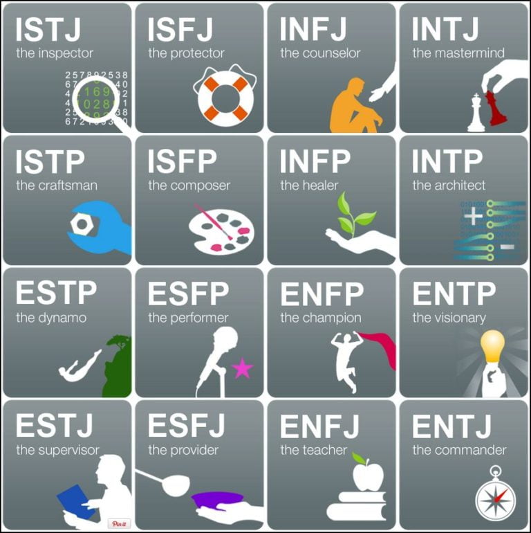 Tabla Tipos Mbti 2 Tipos De Personalidad Mbti Infj Hot Sex Picture 