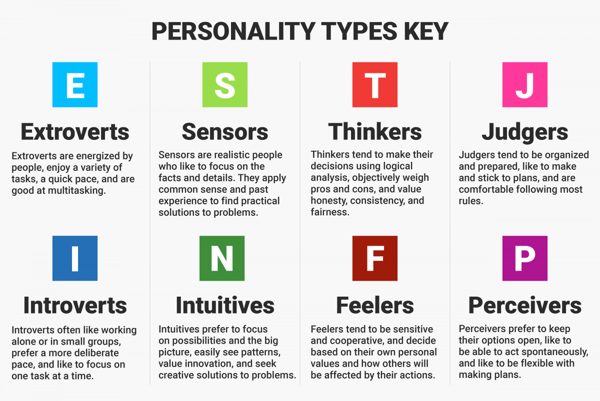 Thinking About Juries Jury Forepersons How To Win And Why The Entj May Be Your Bff